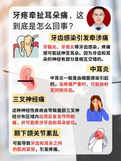 牙齿胀痛是什么原因