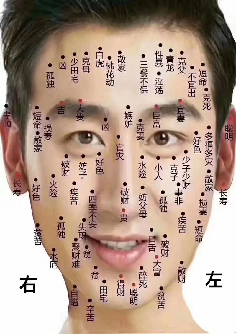 鼻梁上有痣代表什么