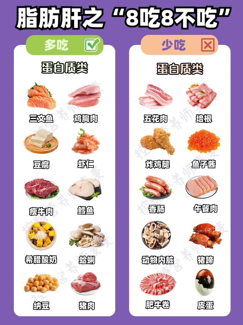 脂肪高不能吃什么