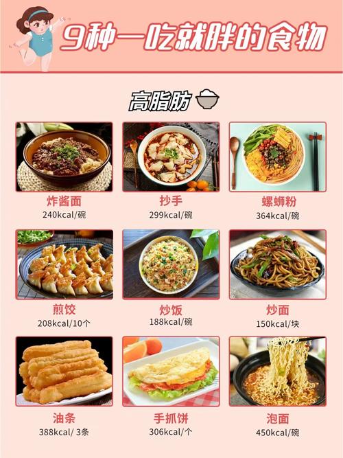 脂肪高不能吃什么