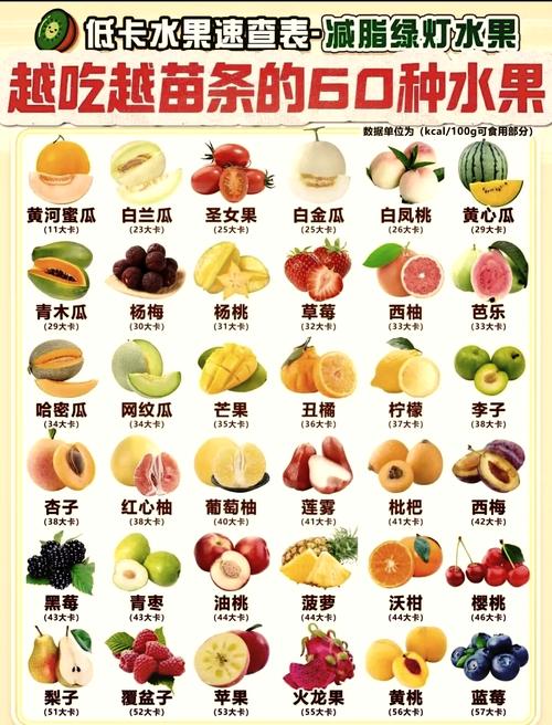 减肥每天吃什么水果最好