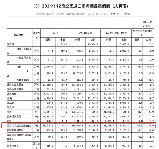 最新上市化妆品股票