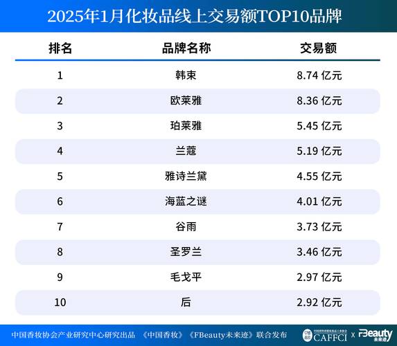 最新上市化妆品股票