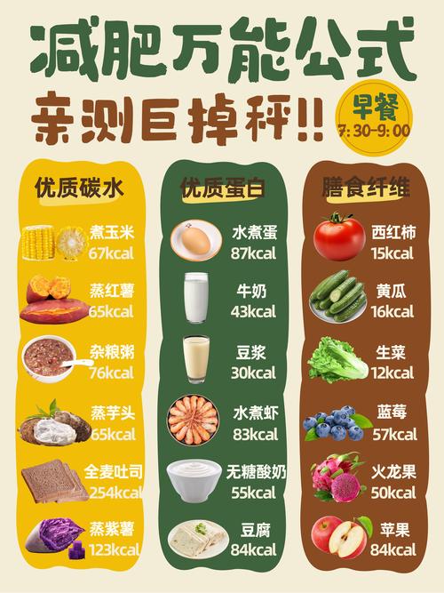 减肥好方法吃什么