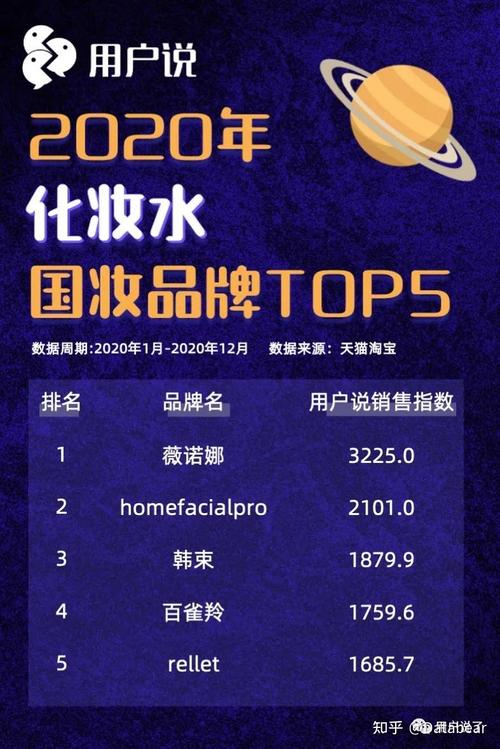 美妆最新咨询的网站