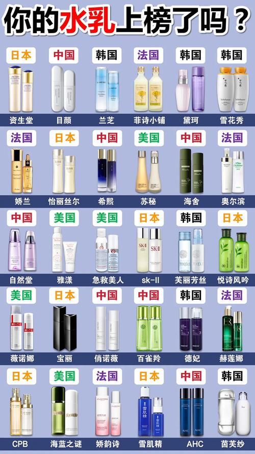 最新化妆品排名