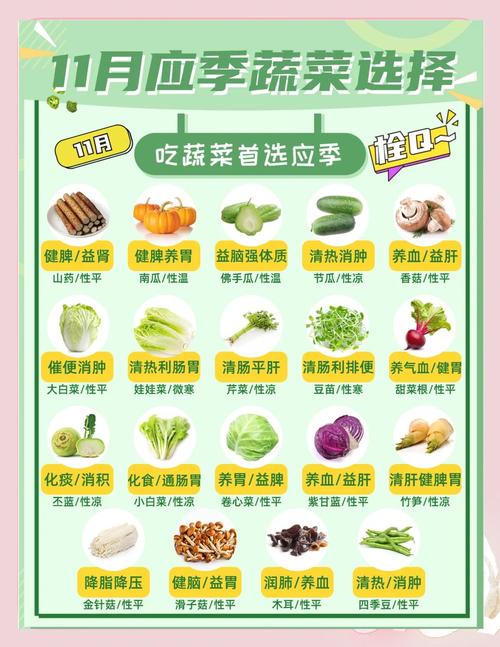 11月吃什么蔬菜