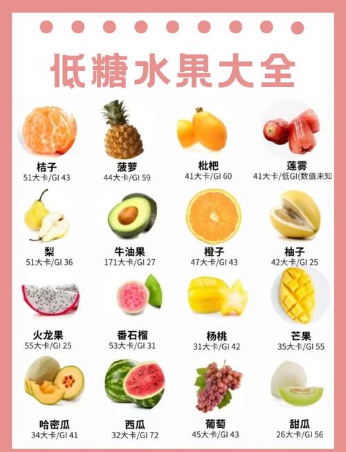 有一种什么果可以减肥