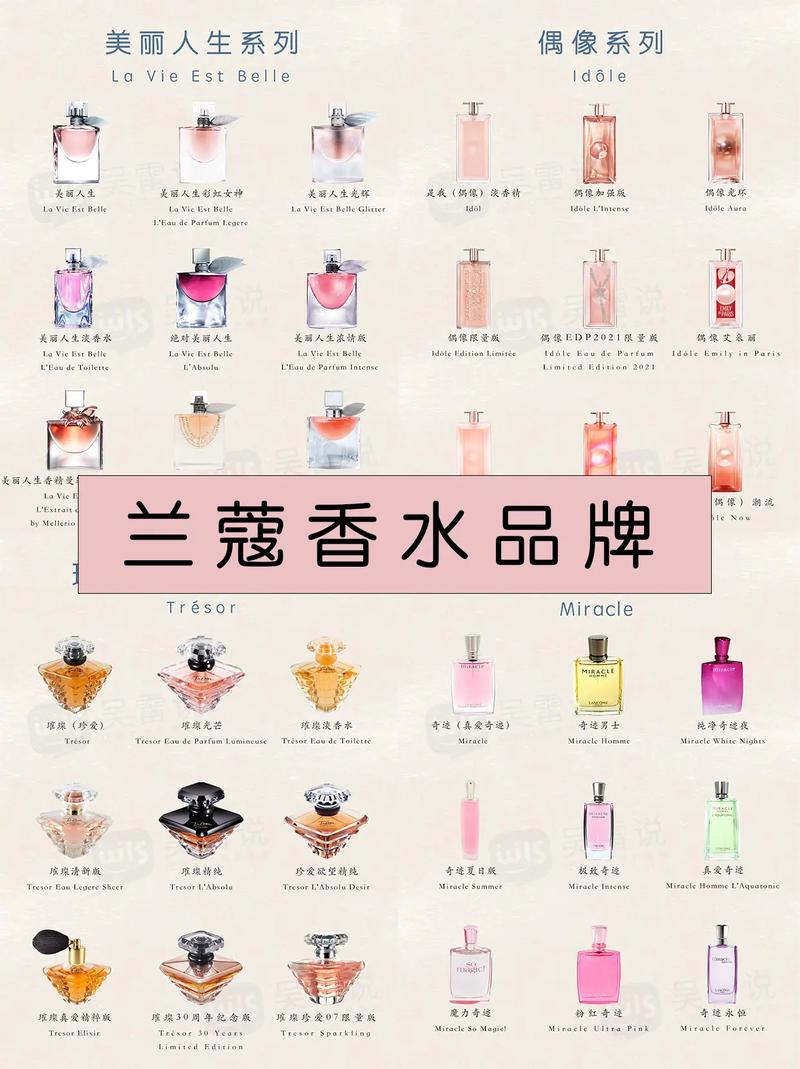 兰蔻最新系列有哪些