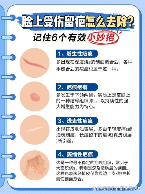 什么对疤痕修复