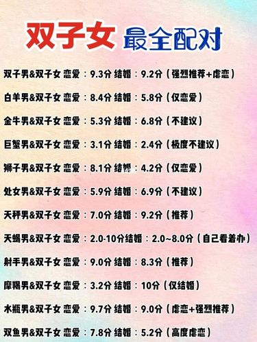 双子配什么座