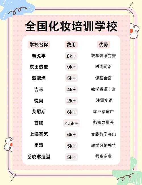 化妆最新课程表