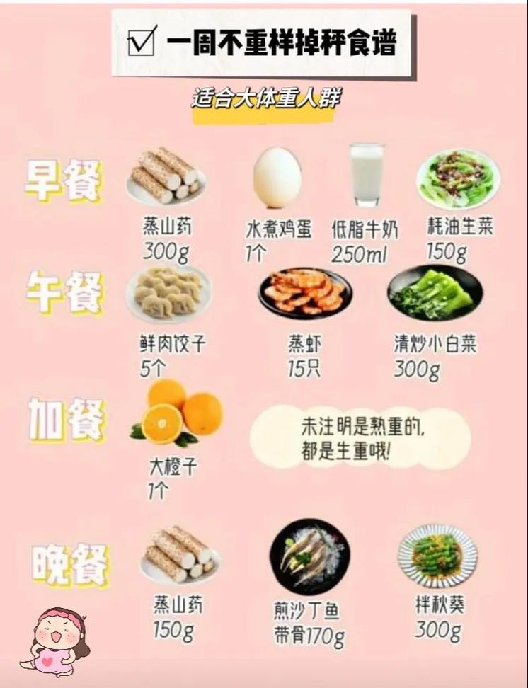 减肥不应该吃什么