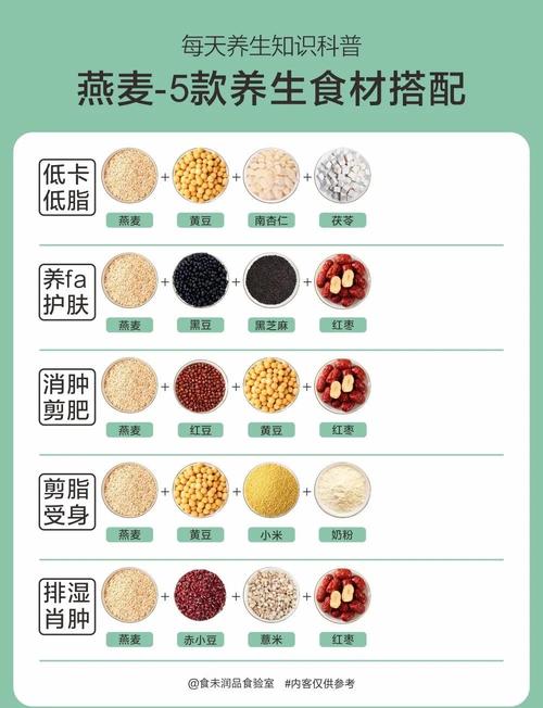 燕麦热量不低为什么是减肥食品
