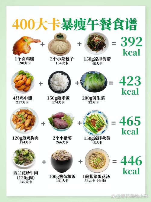 午餐不吃饭吃什么可以减肥吗