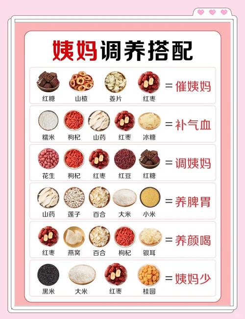 经期可以吃些什么