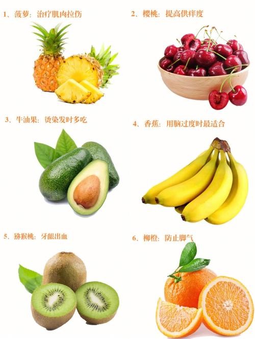 吃什么水果可以消炎