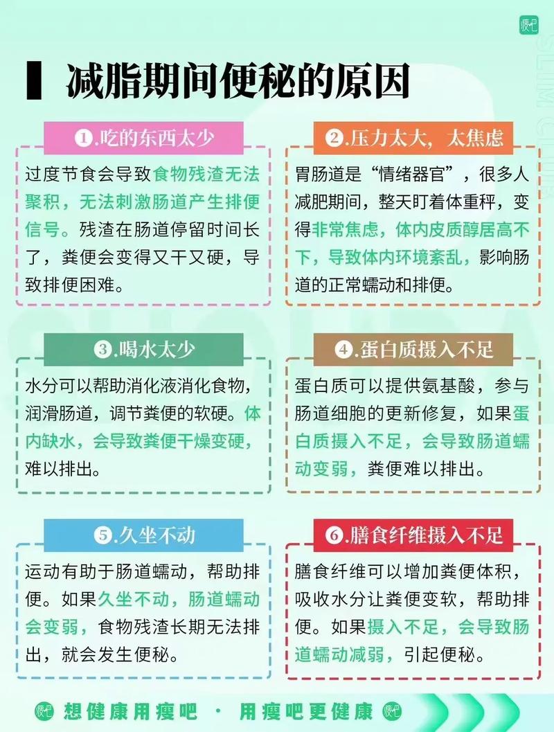 为什么减肥大忌便秘