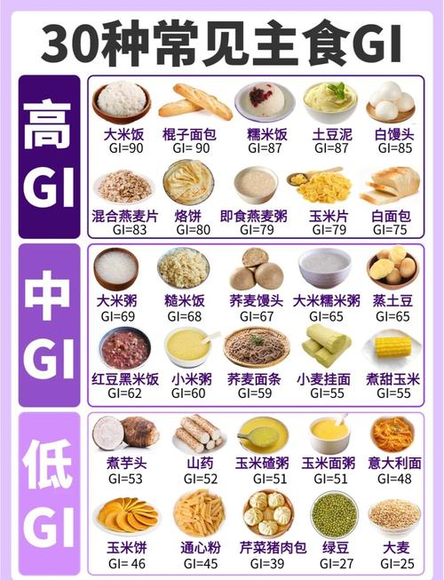 什么食物含糖量低
