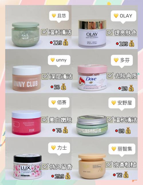 磨砂膏什么时候用