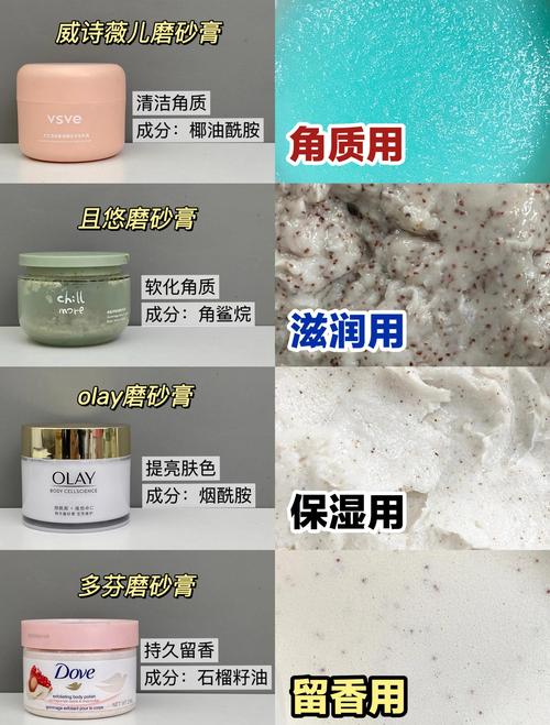 磨砂膏什么时候用