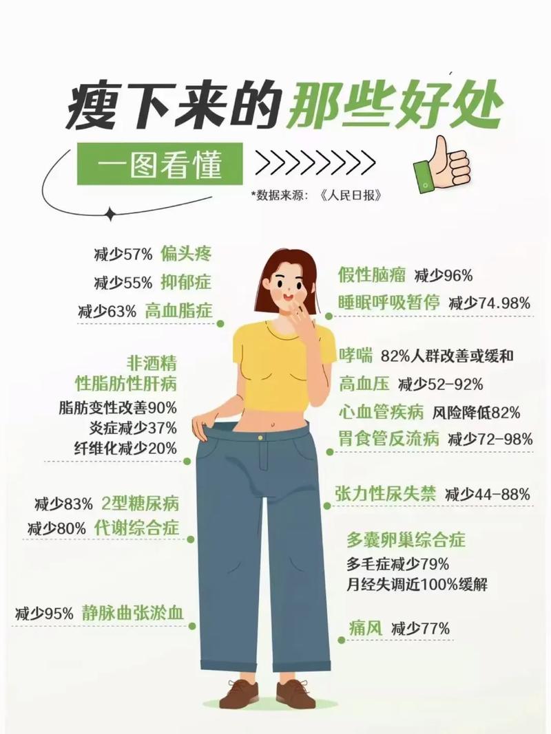 人很瘦是什么原因