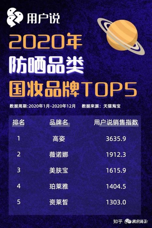 美妆最新资讯在哪查