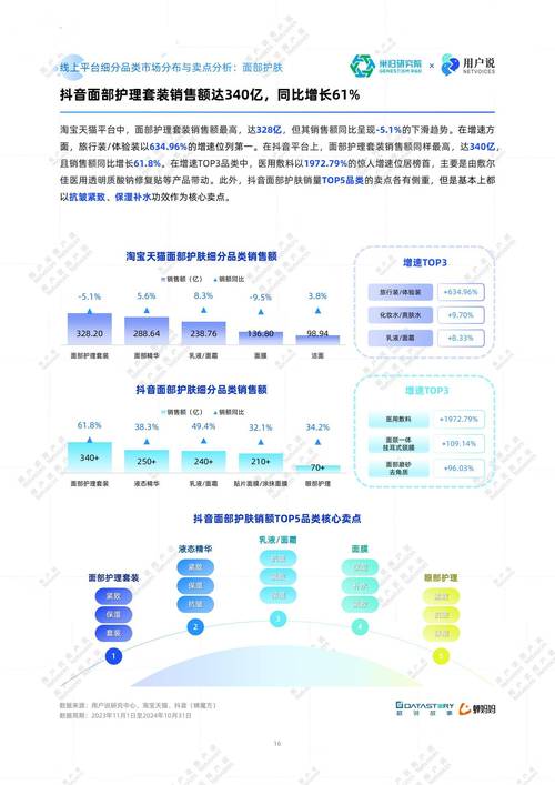 2025美业最新项目