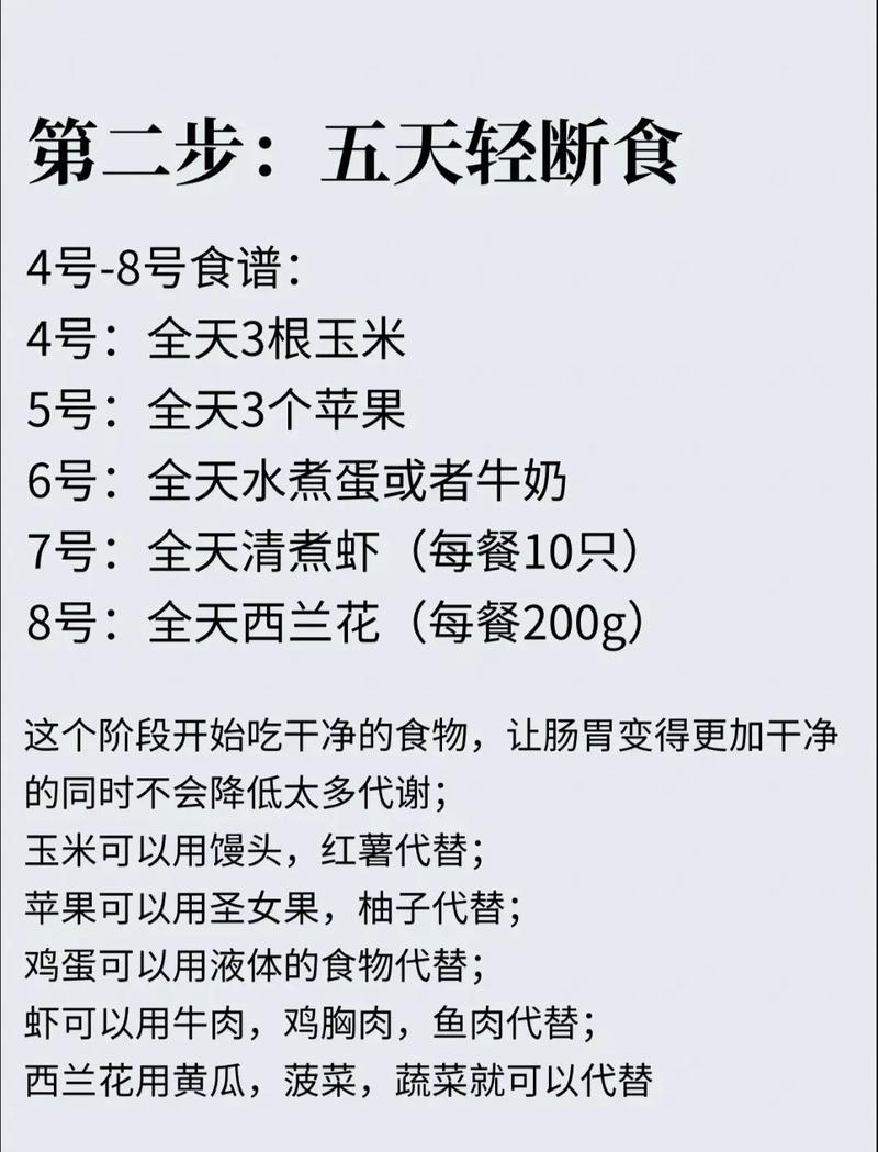 现在整形医院减肥的方法是什么