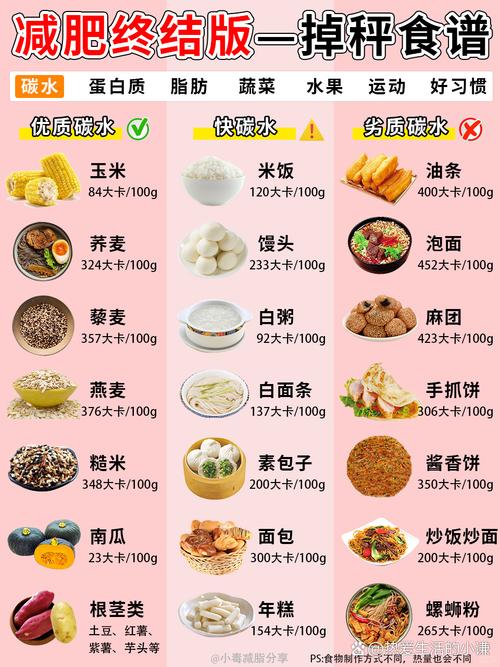 减肥可以吃什么粗粮当主食