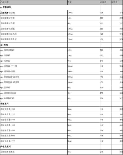 克丽缇娜产品最新价目表