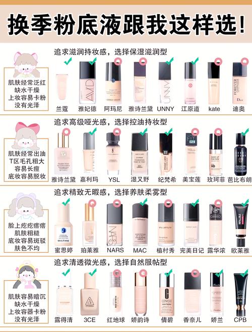 什么品牌粉底液好