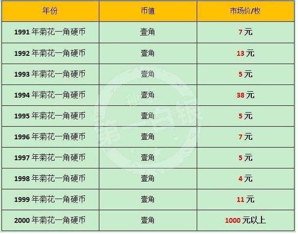 曼尼最新价格表