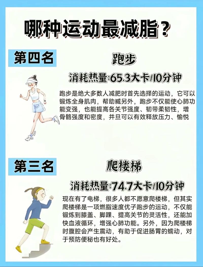 运动减肥配合什么瘦得最快