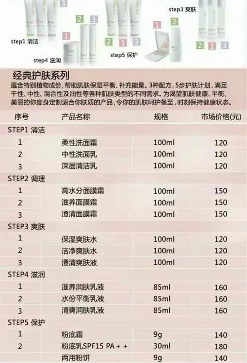 玫琳凯最新产品价格