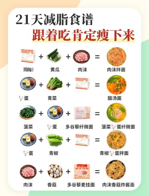 减肥食谱为什么晚上吃肉