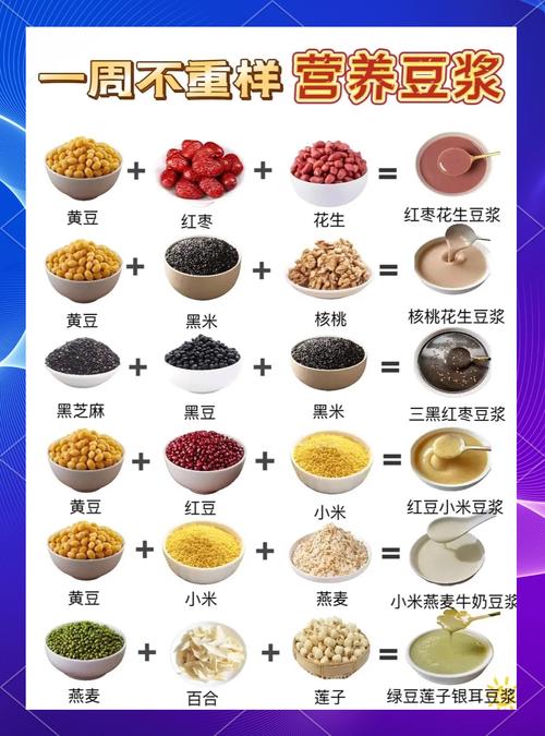 早上豆浆配什么减肥