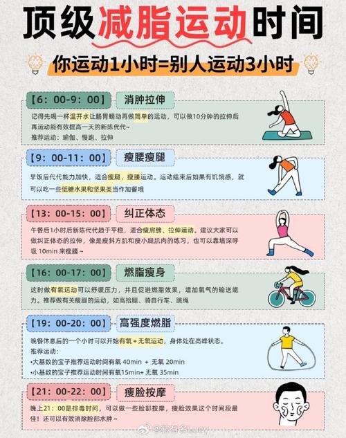 什么时间段做运动有利于减肥