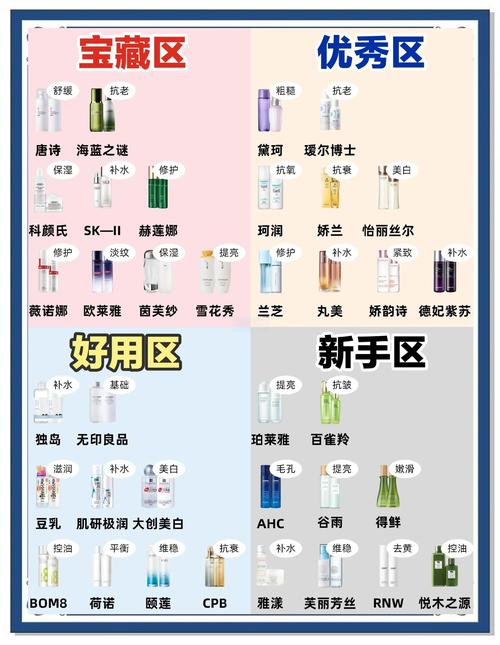 水乳是干什么的