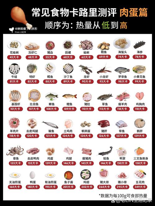 食物减肥 吃什么肉热量低