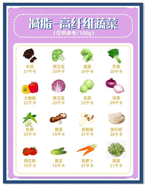 食物减肥 吃什么肉热量低