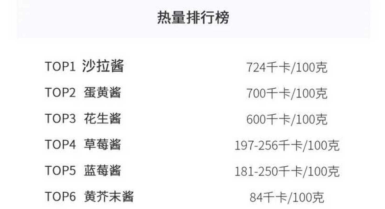 减肥期间能吃什么酱