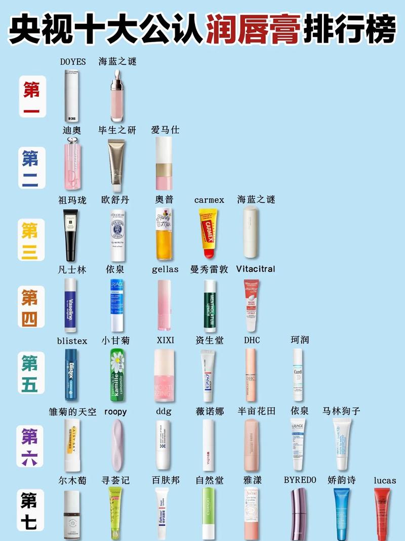 什么牌子润唇膏好用