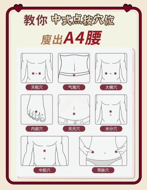 艾灸腹部减肥灸什么穴位