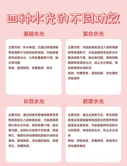 水光针有什么危害