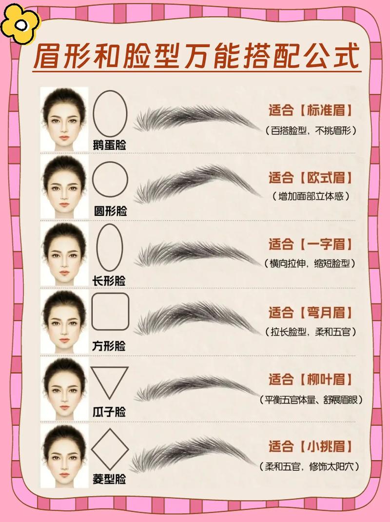 最新就行半永久眉毛名称