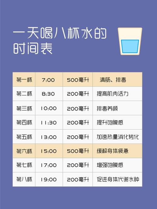 喝水为什么能减肥