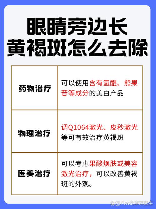 眼睛周围是什么斑