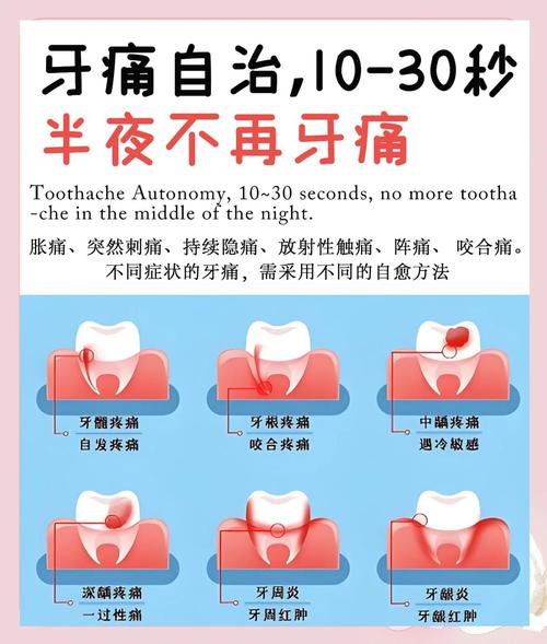 牙痛要注意什么