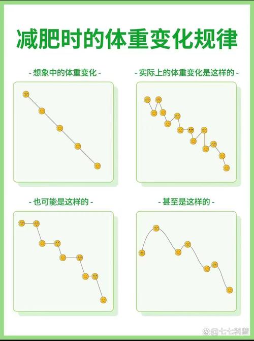 减肥期间为什么体重增加